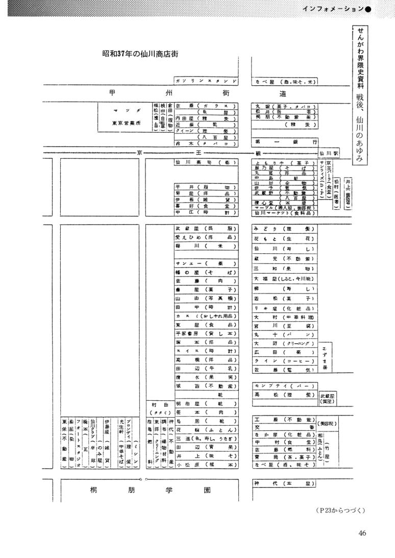 昭和37年の仙川商店街