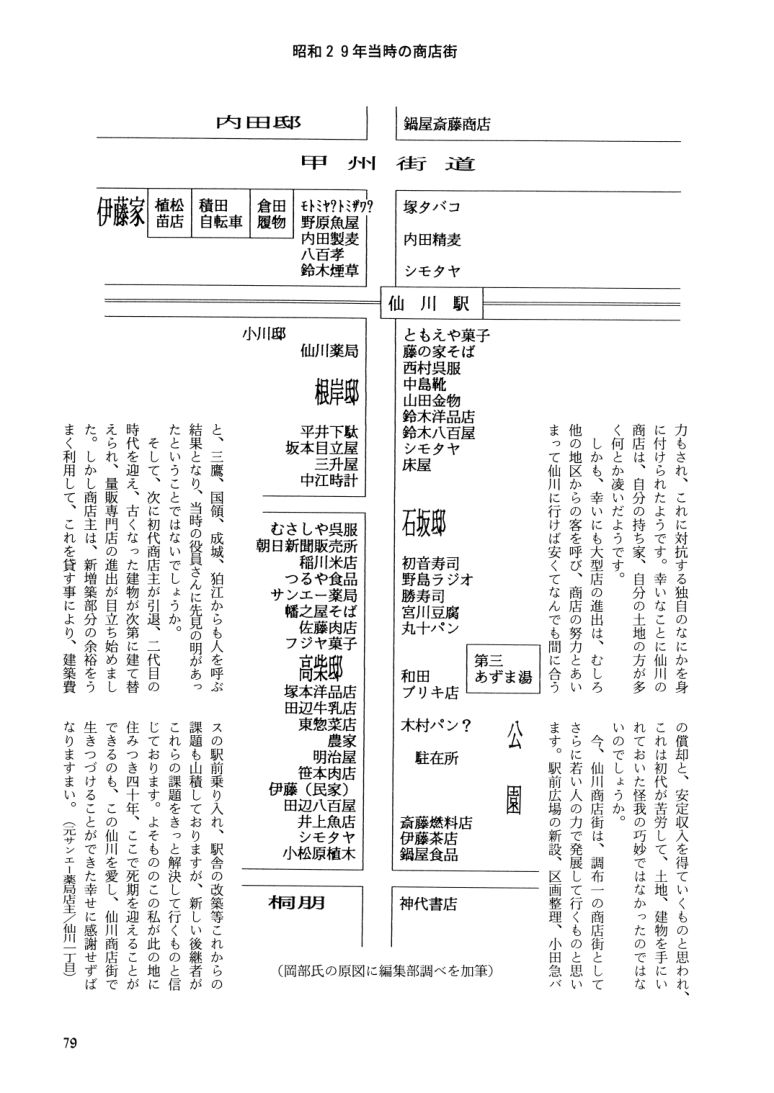 昭和29年当時の仙川商店街マップ
